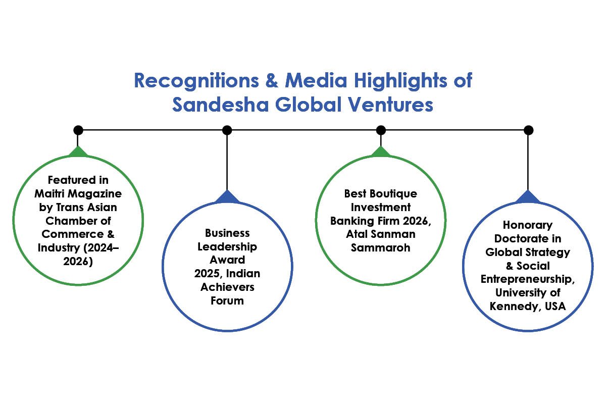 Dr. Seshadri Vaidyanath Iyer- finance architect | Sandesha Global Ventures | The Enterprise World