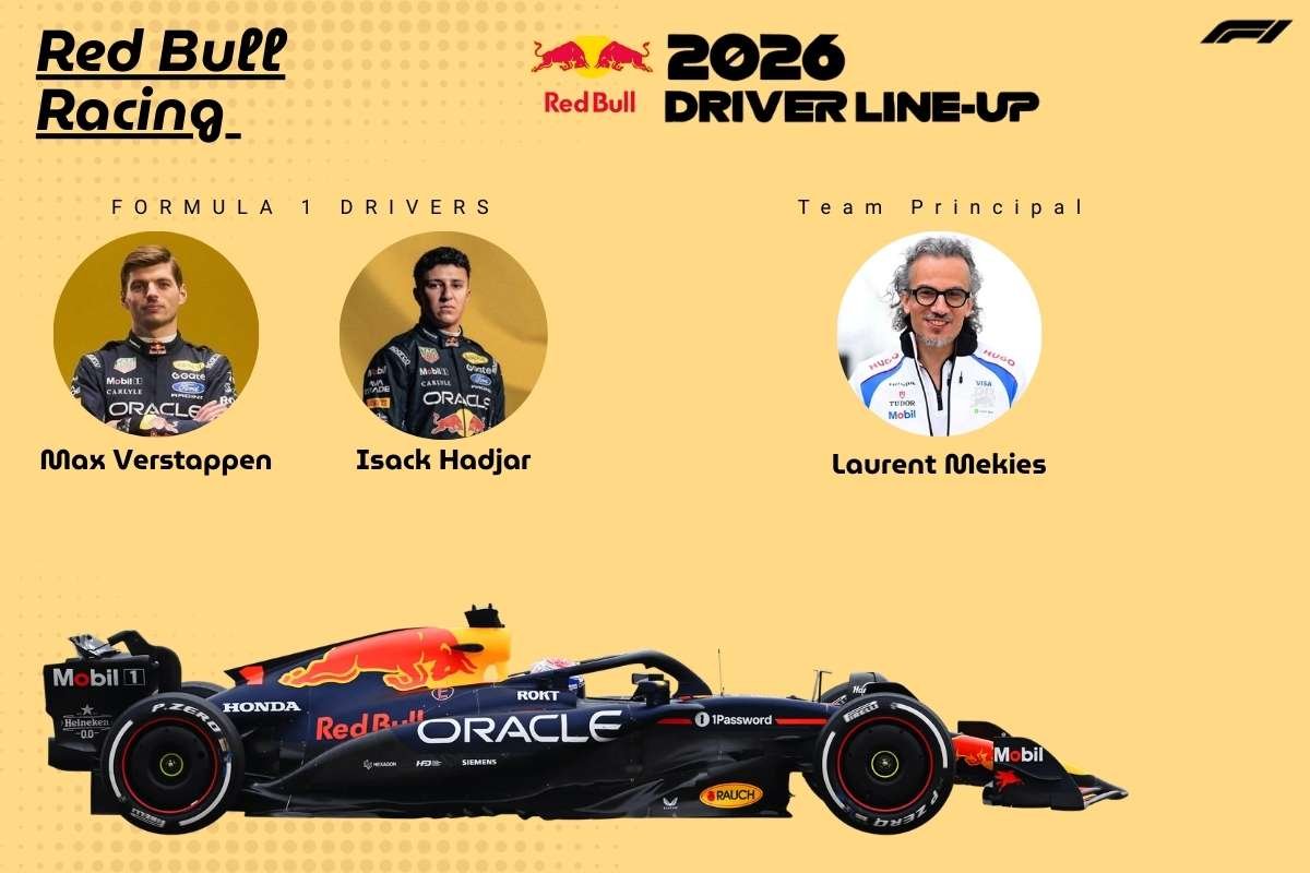 F1 Teams 2026: Who Will Dominate the New Era of Racing? | The Enterprise World