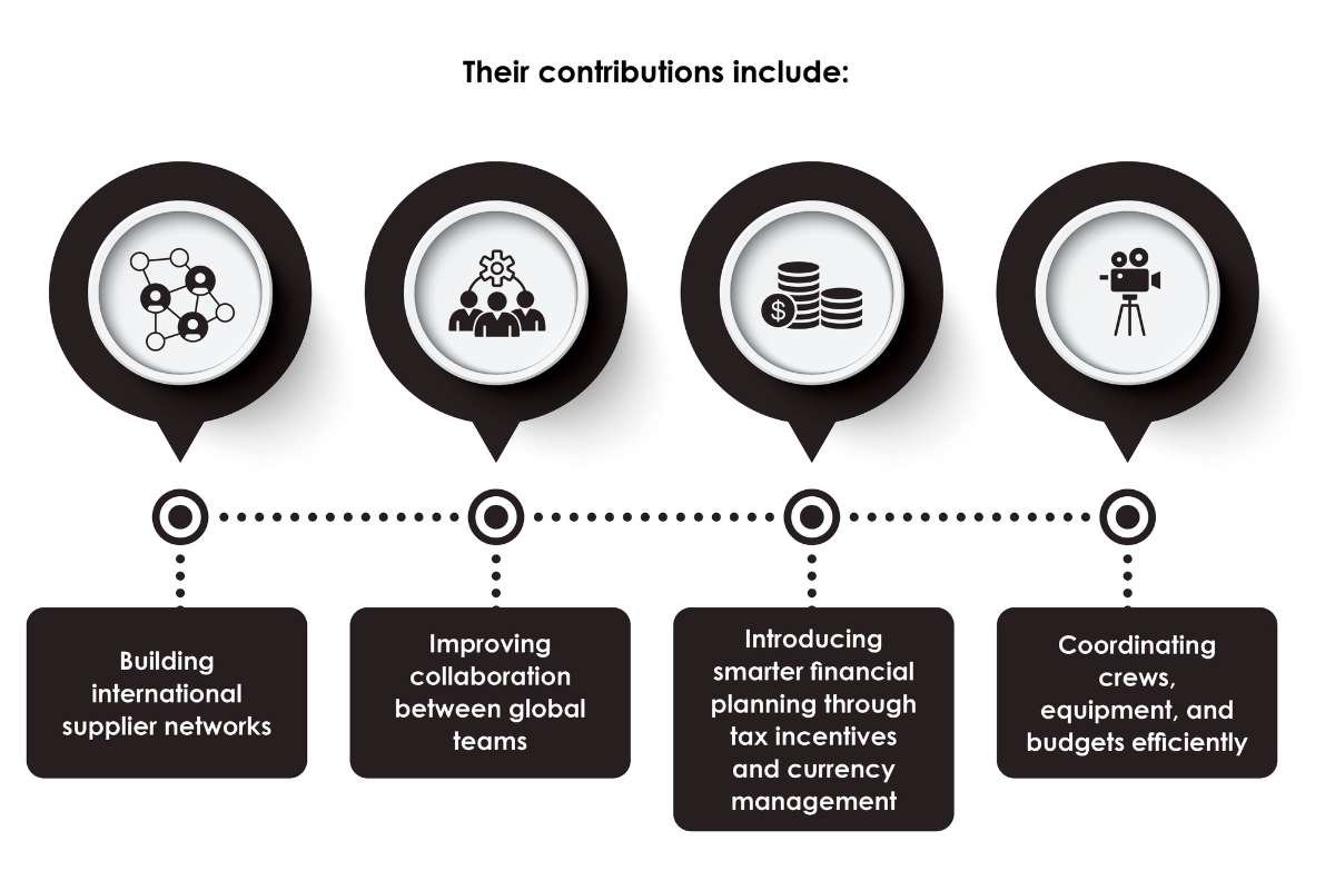 Paul Krauskopf Romero & Alexandra Ruths Braas | Romero & Braas Group | The Enterprise World