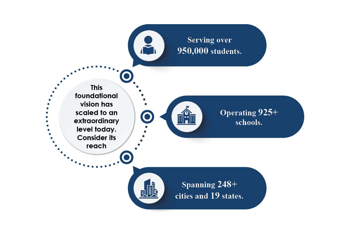 Sushma Boppana - Education Industry Leader | Sri Chaitanya Educational Institutions | The Enterprise World