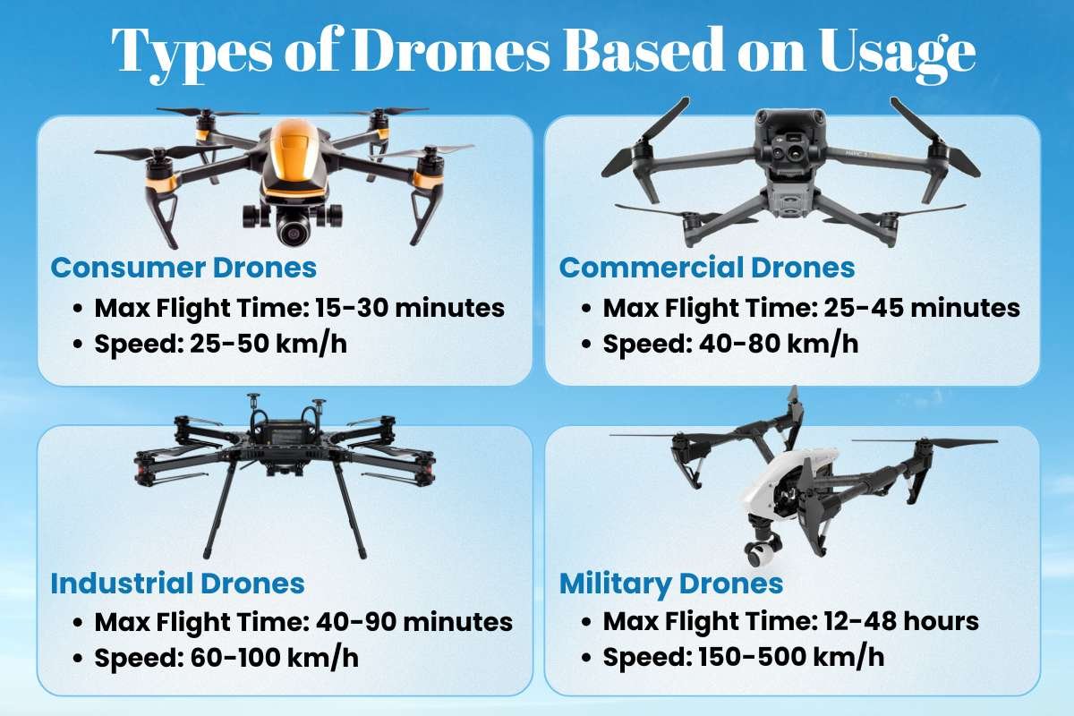 Types of Drones That Power Modern Tech And Daily Life | The Enterprise World