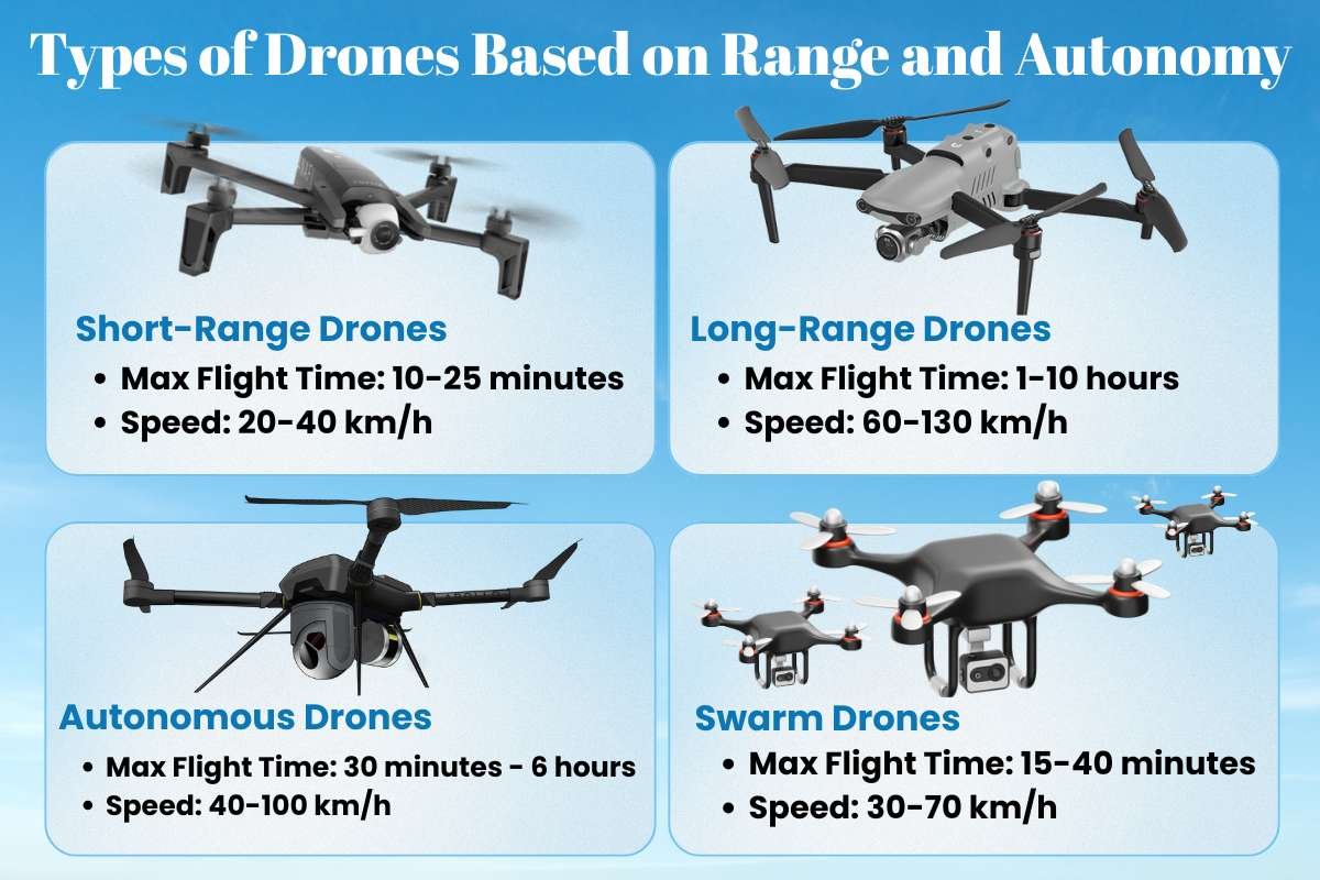 Types of Drones That Power Modern Tech And Daily Life | The Enterprise World