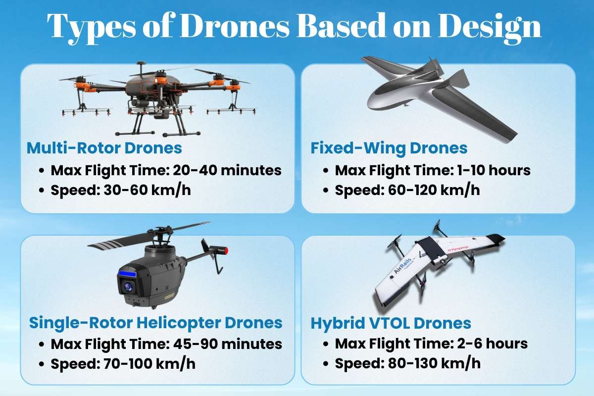 Types of Drones That Power Modern Tech And Daily Life | The Enterprise World