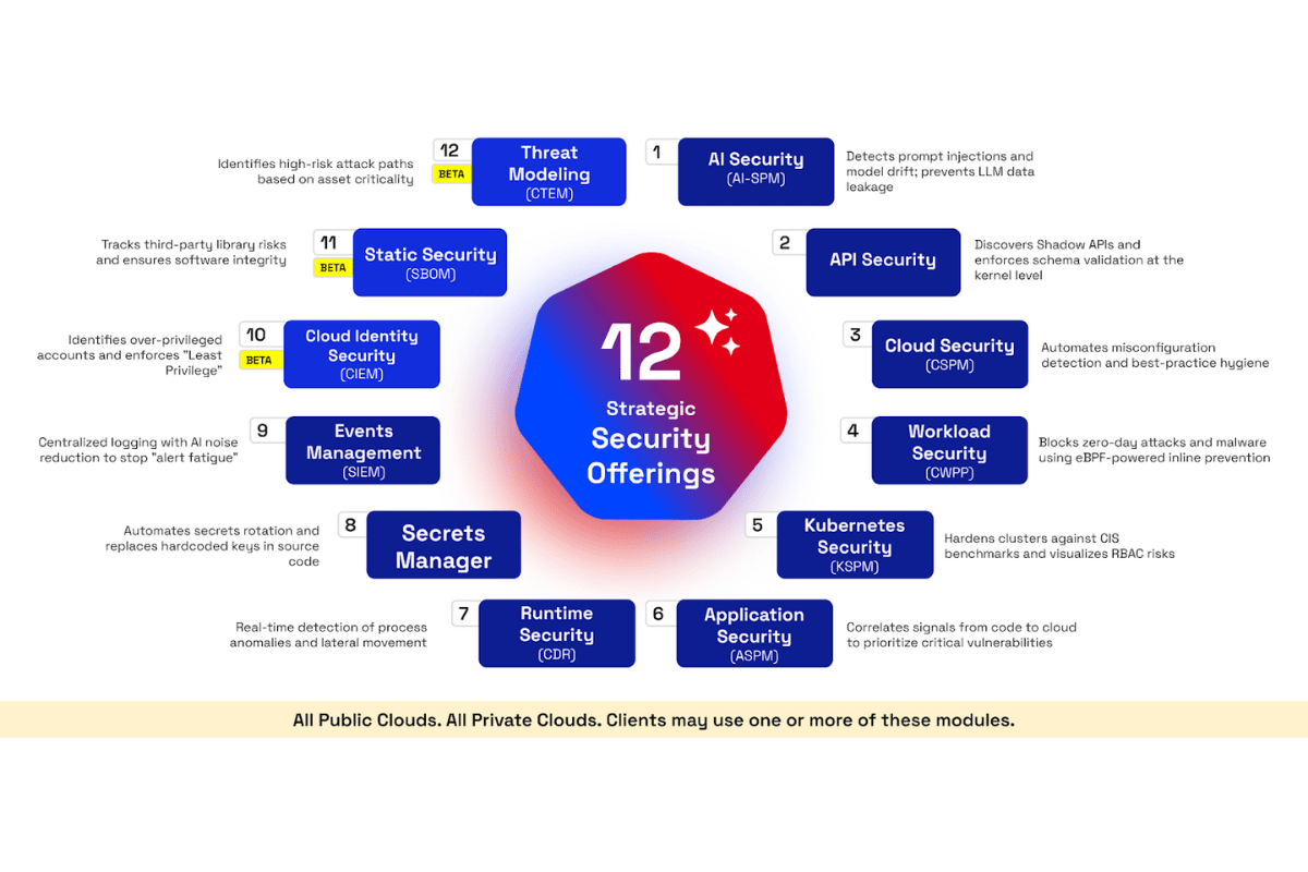 Nat Natraj- Advancing Cloud and AI Security | AccuKnox | The Enterprise World