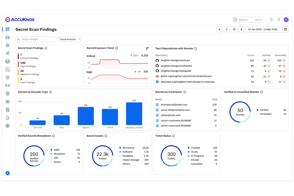Nat Natraj- Advancing Cloud and AI Security | AccuKnox | The Enterprise World