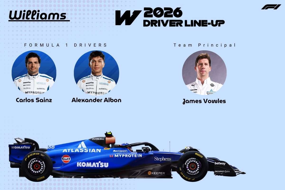 F1 Teams 2026: Who Will Dominate the New Era of Racing? | The Enterprise World