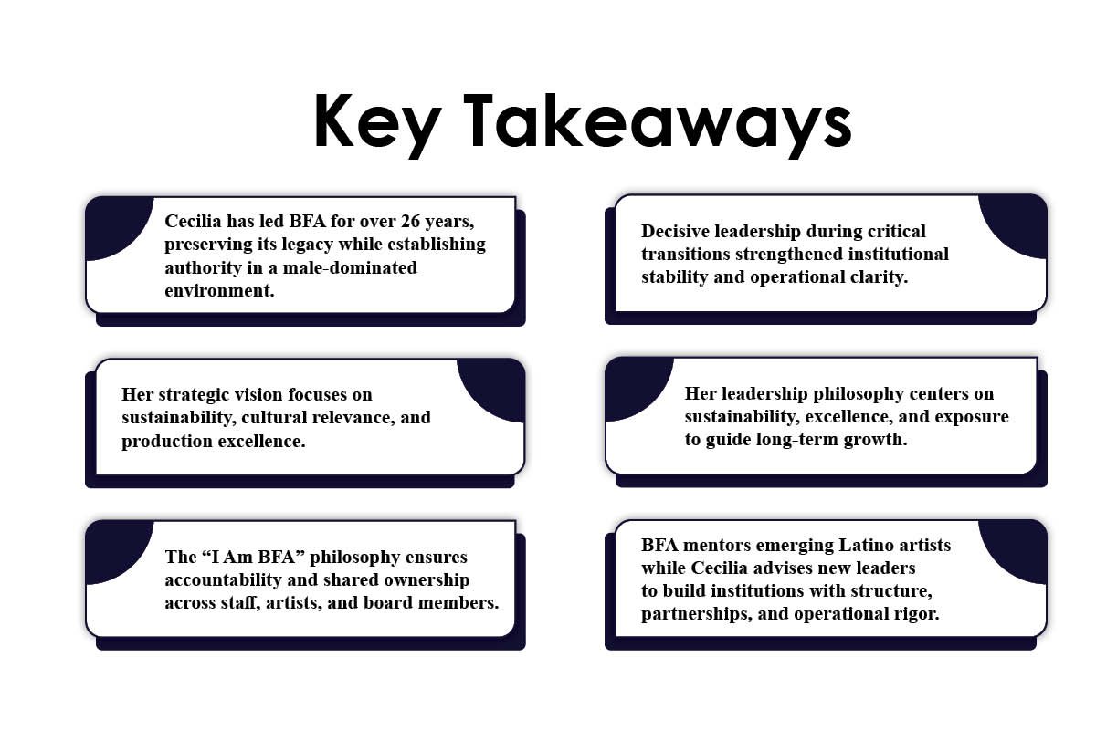 Sustaining Culture: How Cecilia Garcia Shapes Bilingual Theater | The Enterprise World