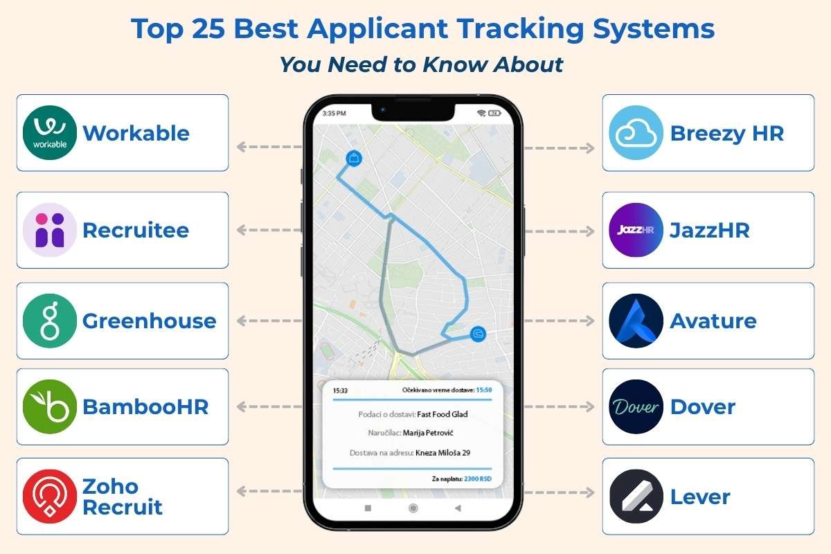 25 Best Applicant Tracking Systems That Make Hiring Feel Easy | The Enterprise World