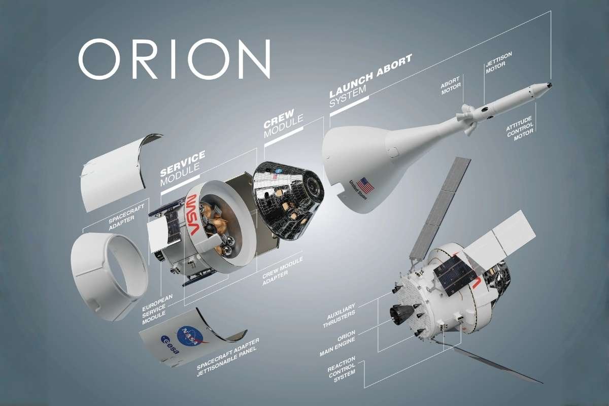 Artemis II Marks The Most Powerful Space Comeback | The Enterprise World