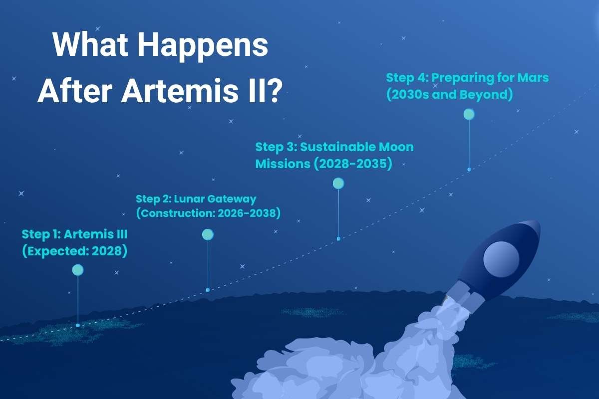 Artemis II Marks The Most Powerful Space Comeback | The Enterprise World