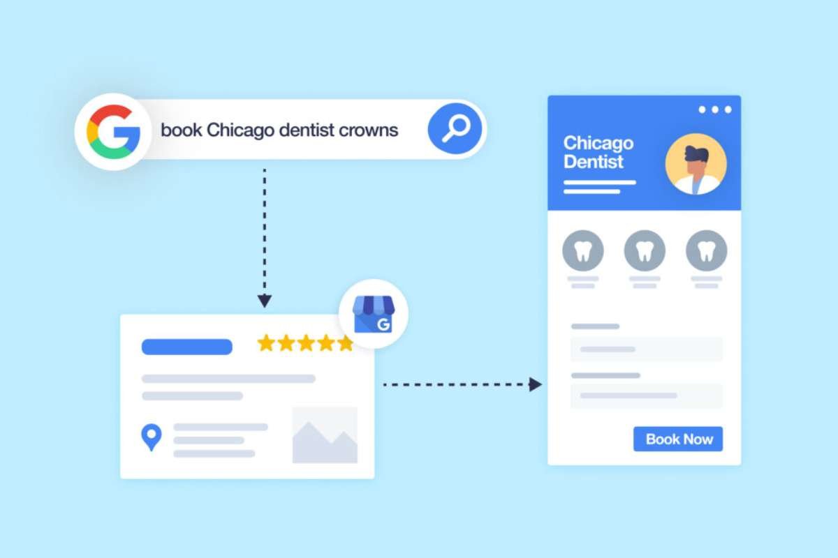 Call Tracking: Turning Visitor Calls into Marketing Results | The Enterprise World
