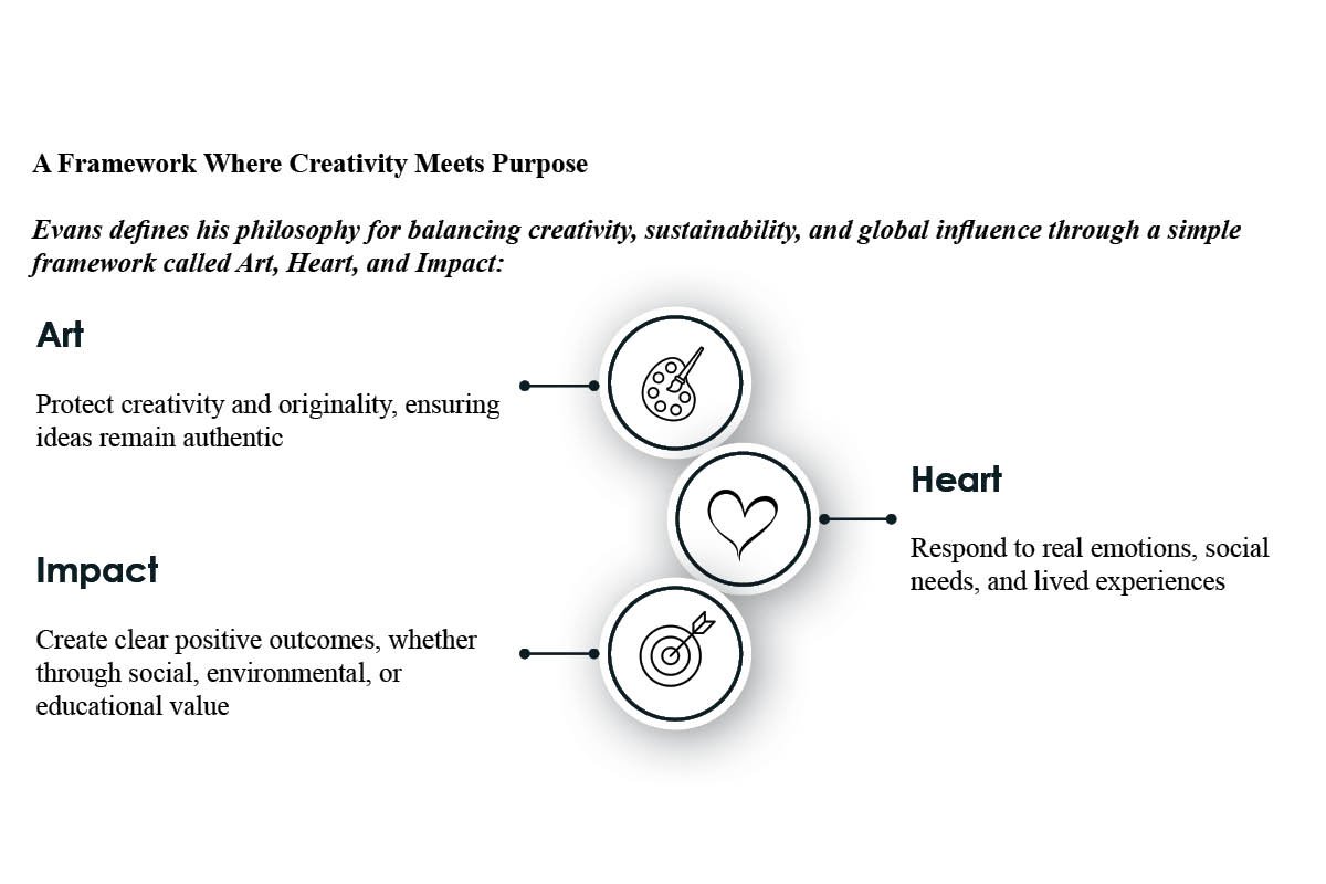 Chinedum Evans Ewe: Art, Design & Social Impact | Art In Heart Gallery Ltd | The Enterprise World