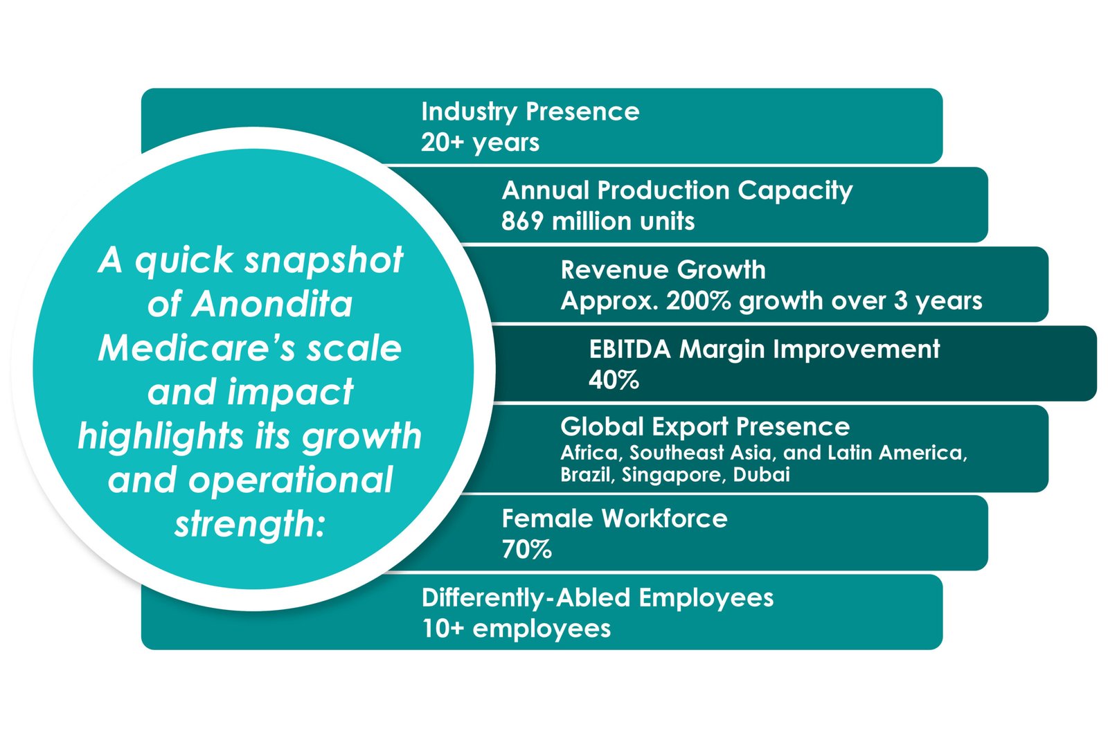 Anupam Ghosh- Healthcare Business Leader | Anondita Medicare Ltd | The Enterprise World
