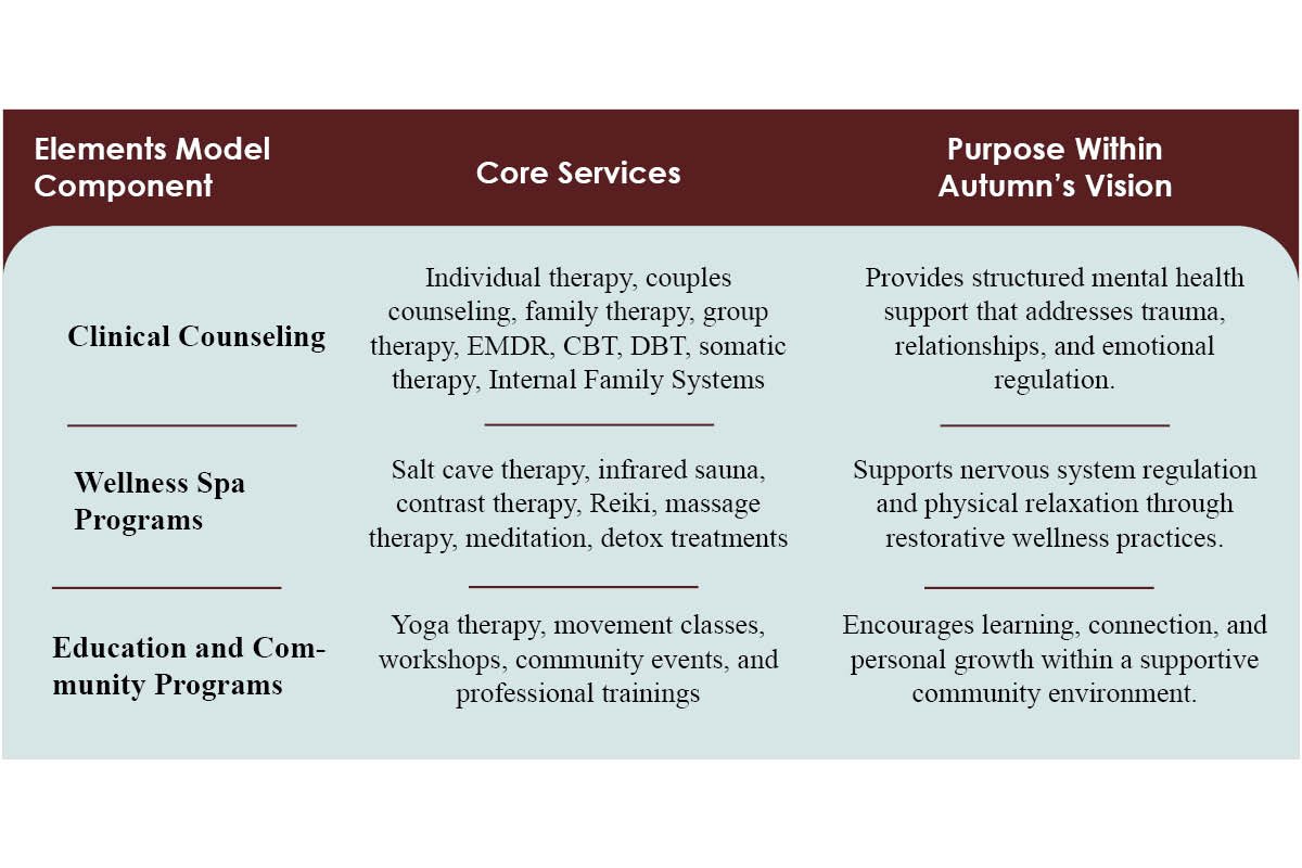 Autumn Walsh- Clinical Trauma Specialist | Elements Counseling & Wellness Spa | The Enterprise World