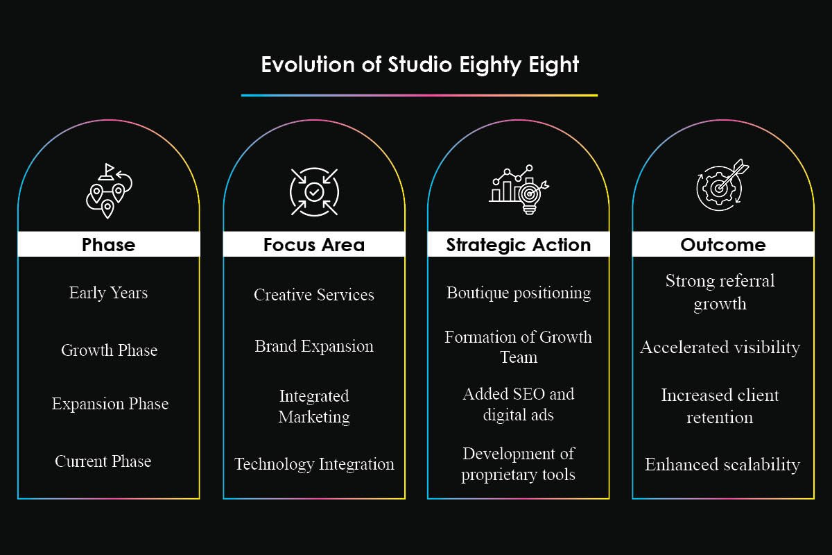Redefining Dentistry at Studio EightyEight | Joshua Scott | The Enterprise World