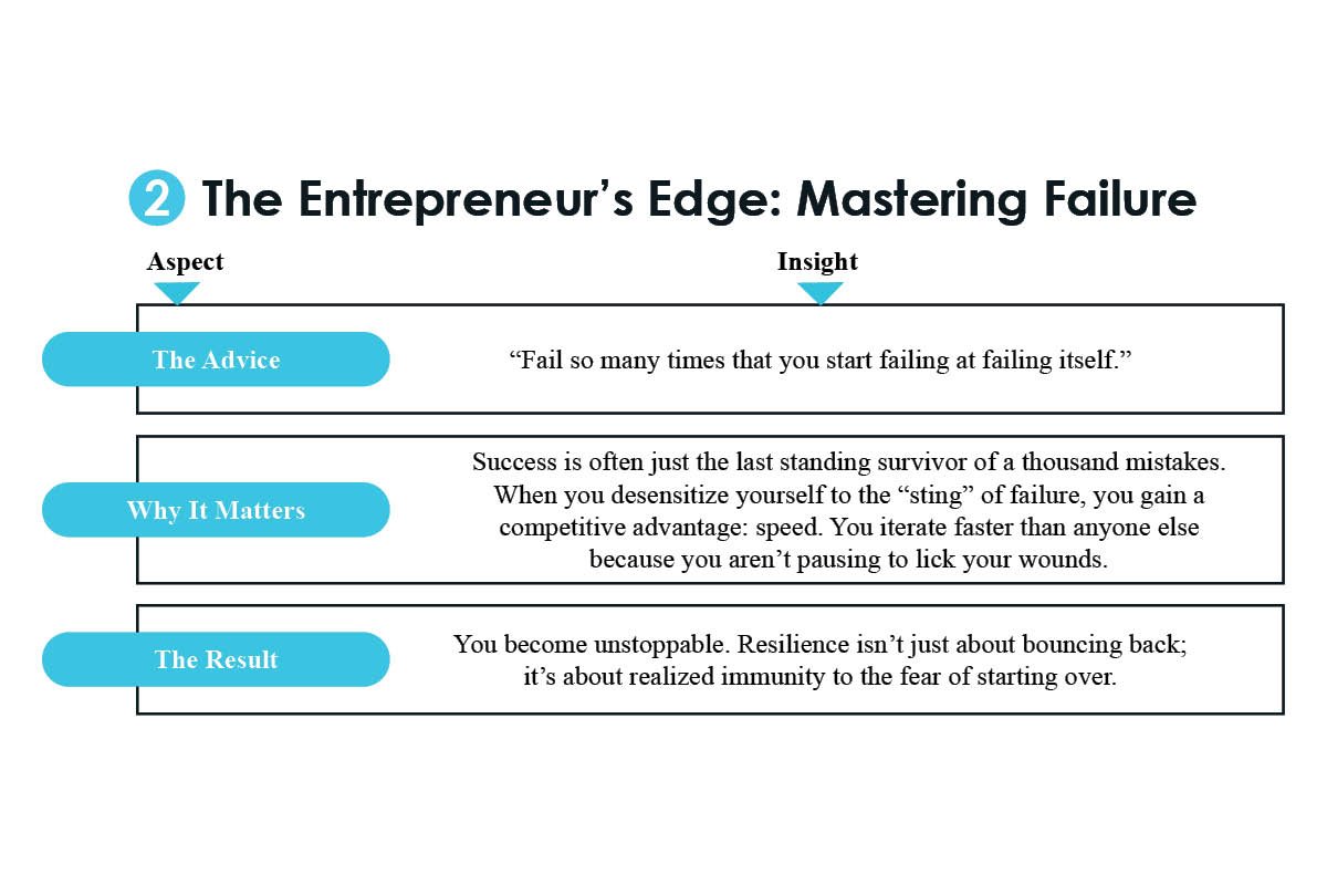 Susmit Lavania- Powering the AI Era | Technologist | Huddle01 | The Enterprise World 