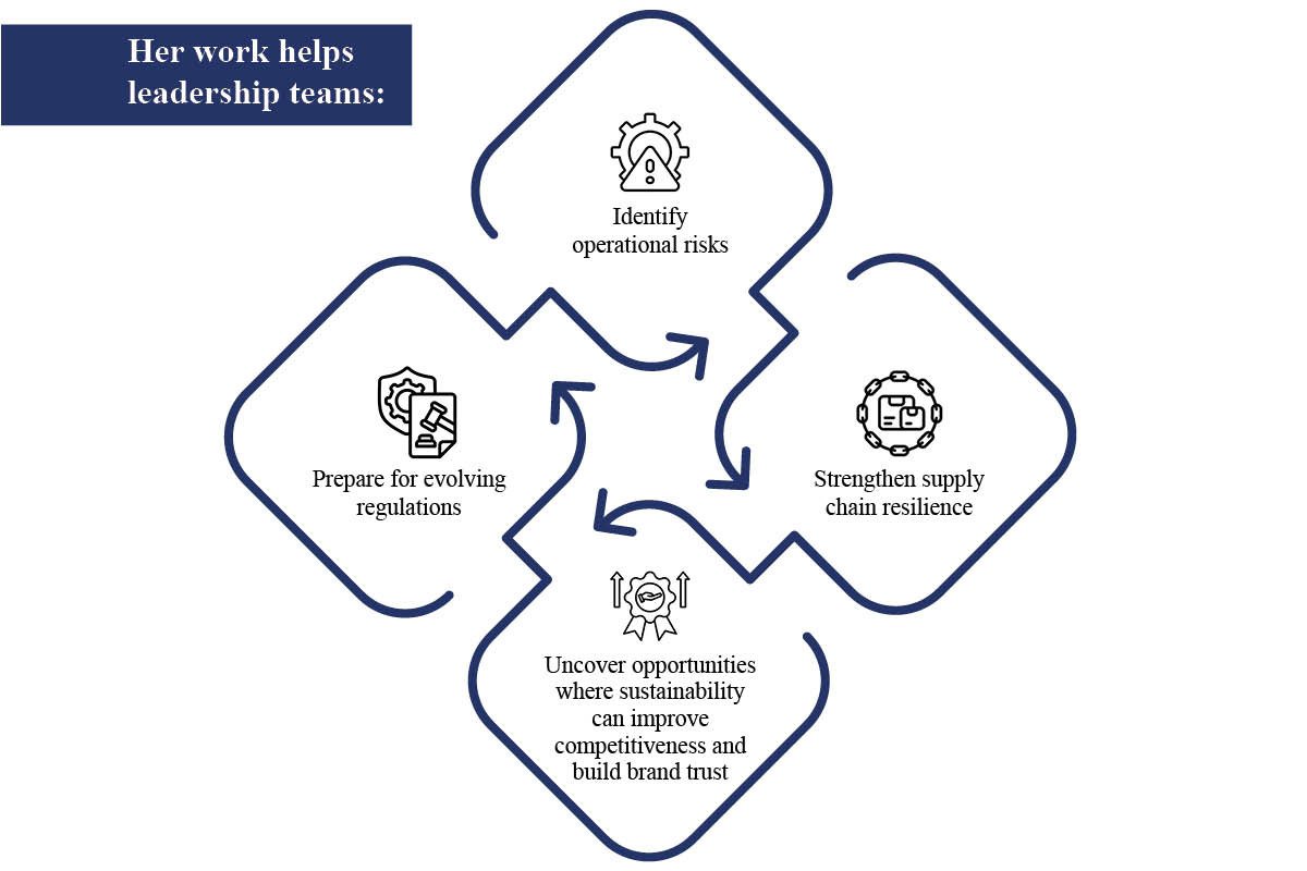 Sandhya Sabapathy- Sustainability Drives Growth | Kaleidoscope | The Enterprise World 