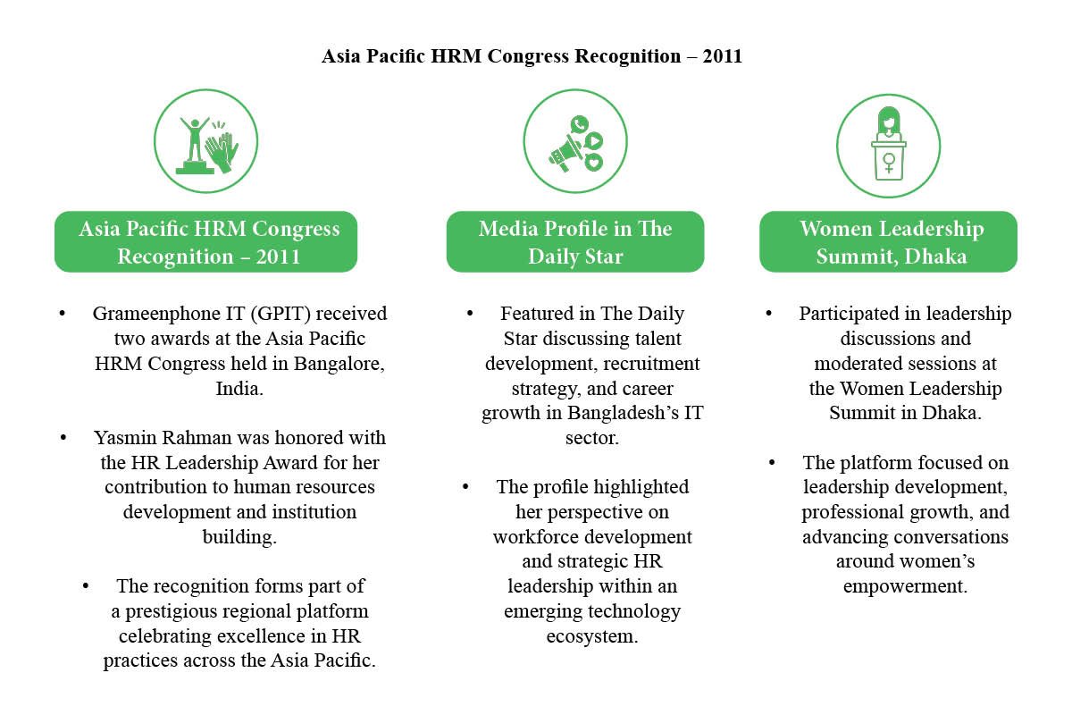 Fresh Consulting Yasmin Rahman - Championing Culture, Trust | The Enterprise World