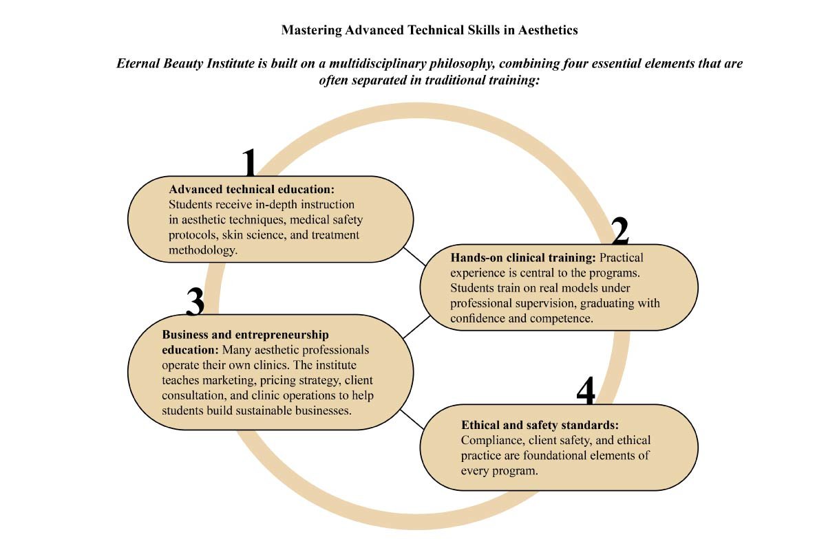 Barbara Lynn McBean- Expertise in Beauty Professionals | Eternal Beauty Institute | The Enterprise World 