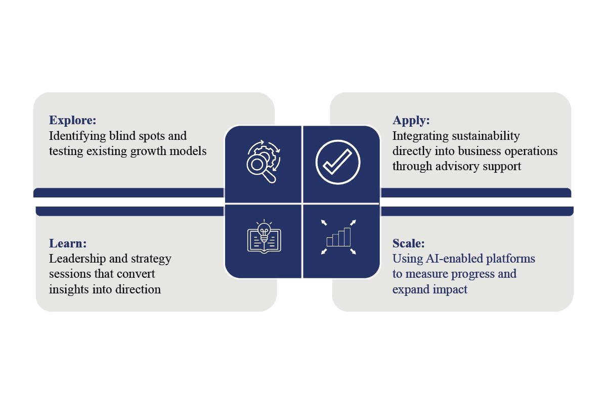 Sandhya Sabapathy- Sustainability Drives Growth | Kaleidoscope | The Enterprise World 