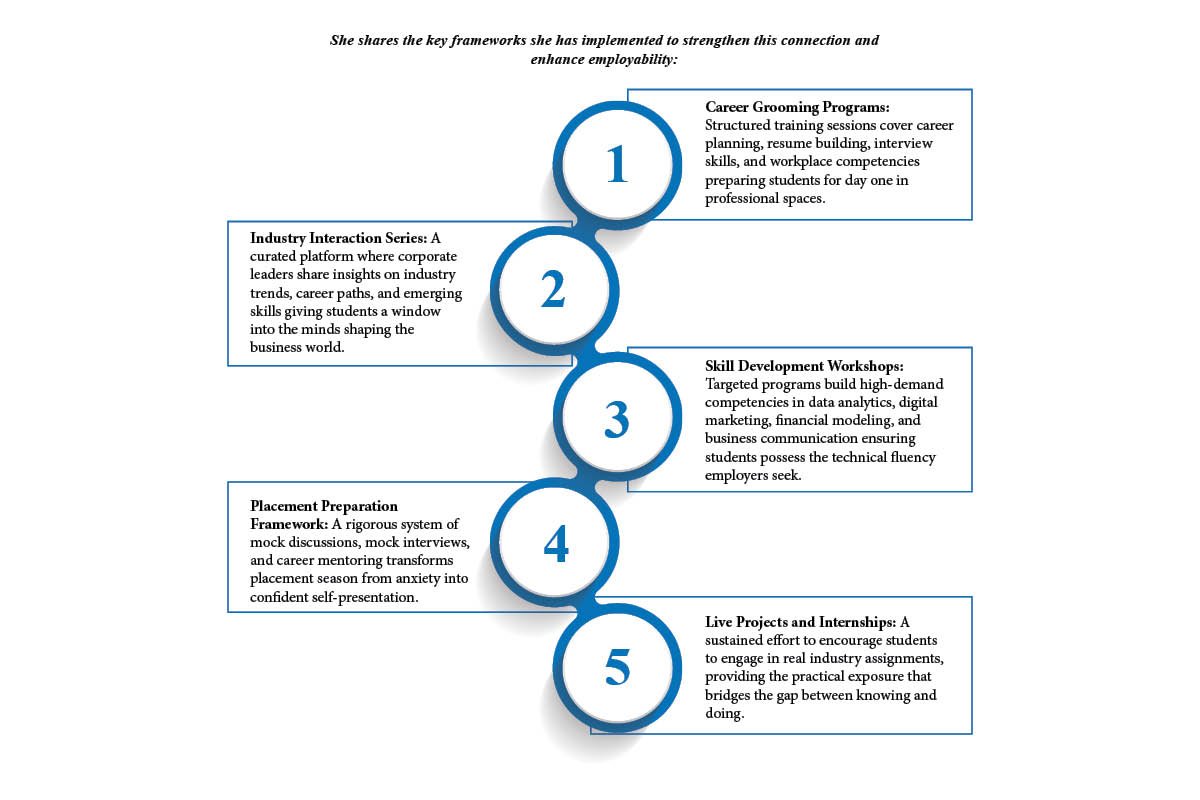 Dr. Sunita Srivastava | Sheila Raheja School of Business Management & Research | The Enterprise World