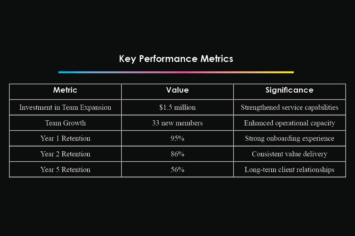 Redefining Dentistry at Studio EightyEight | Joshua Scott | The Enterprise World