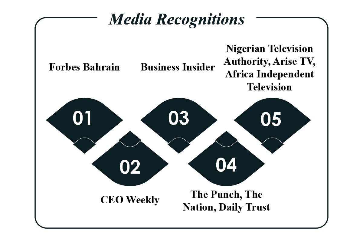 Chinedum Evans Ewe: Art, Design & Social Impact | Art In Heart Gallery Ltd | The Enterprise World