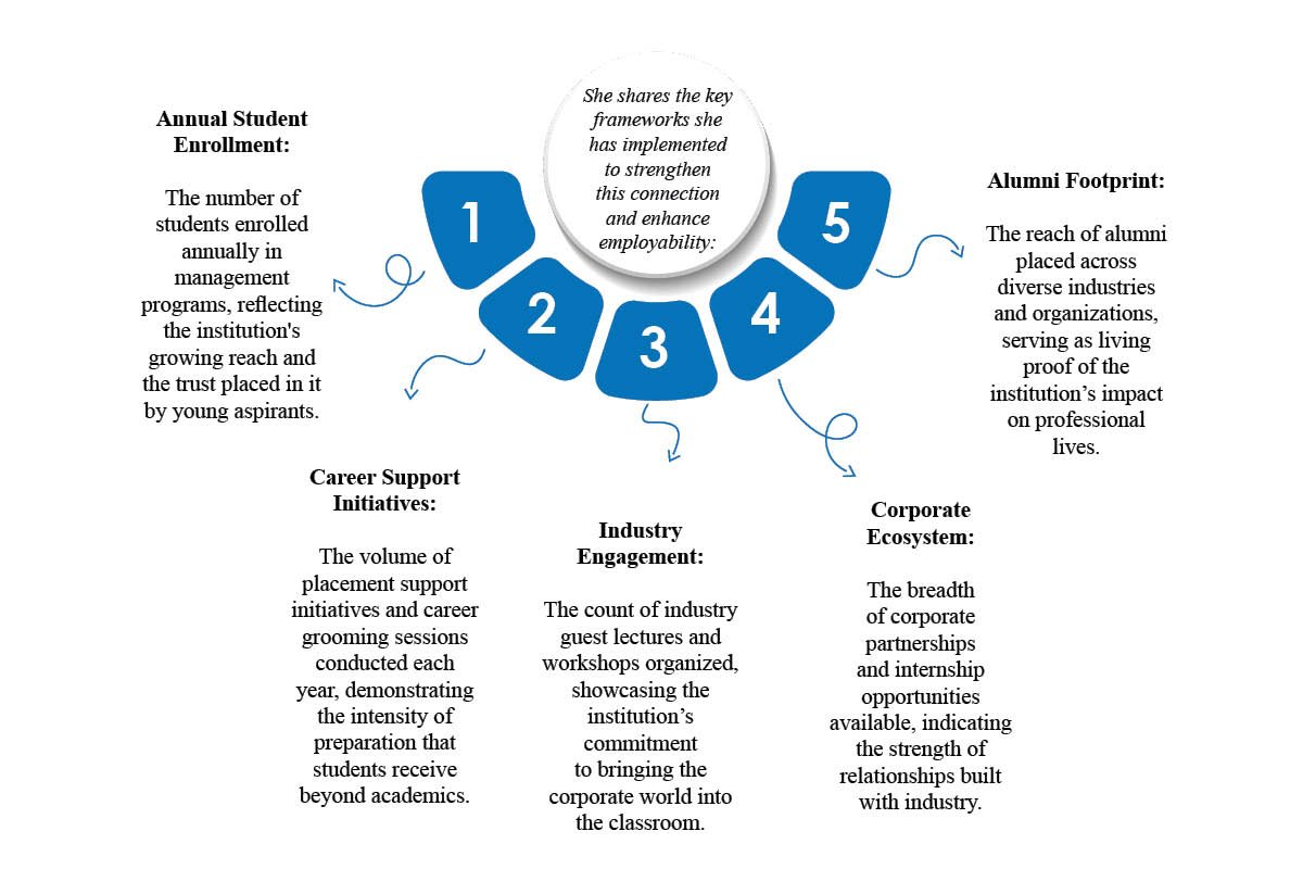 Dr. Sunita Srivastava | Sheila Raheja School of Business Management & Research | The Enterprise World