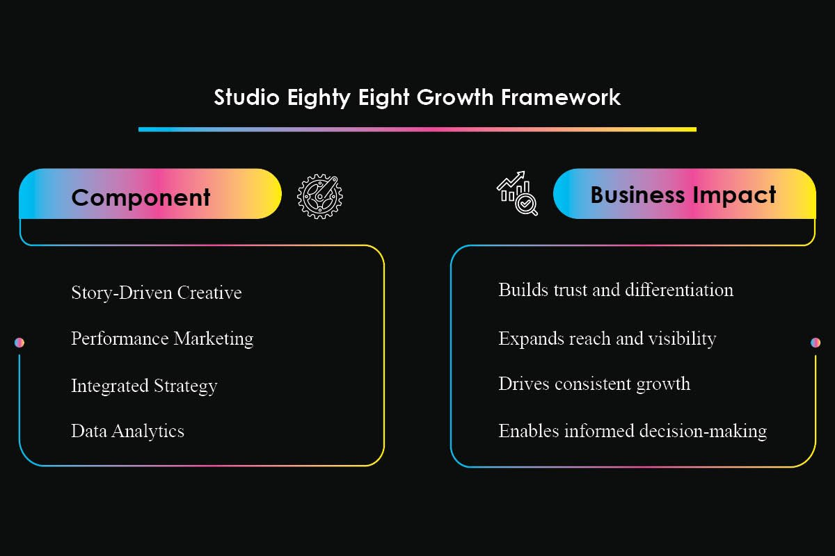Redefining Dentistry at Studio EightyEight | Joshua Scott | The Enterprise World