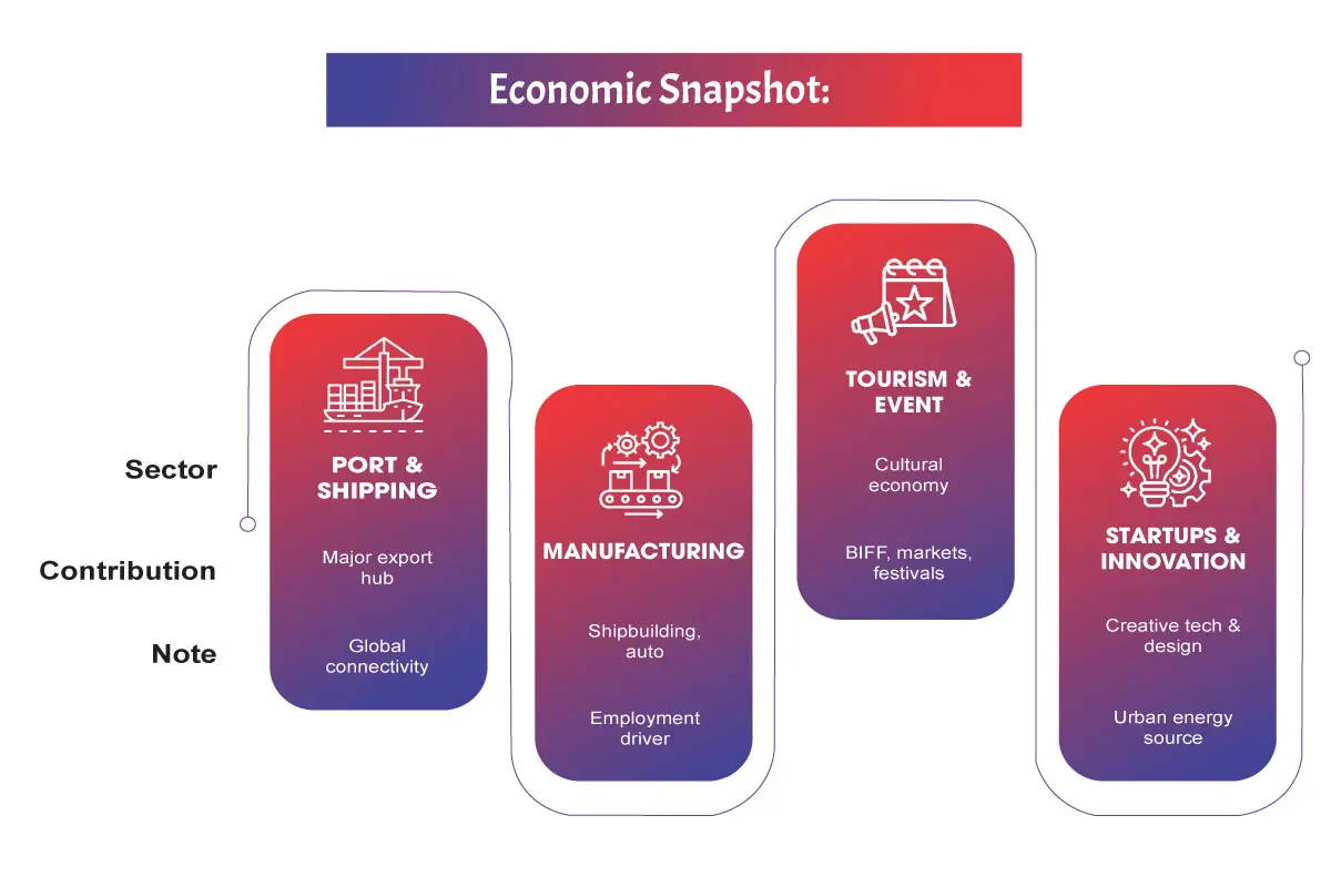 Busan: After the Credits, A City in Full Color | The Enterprise World