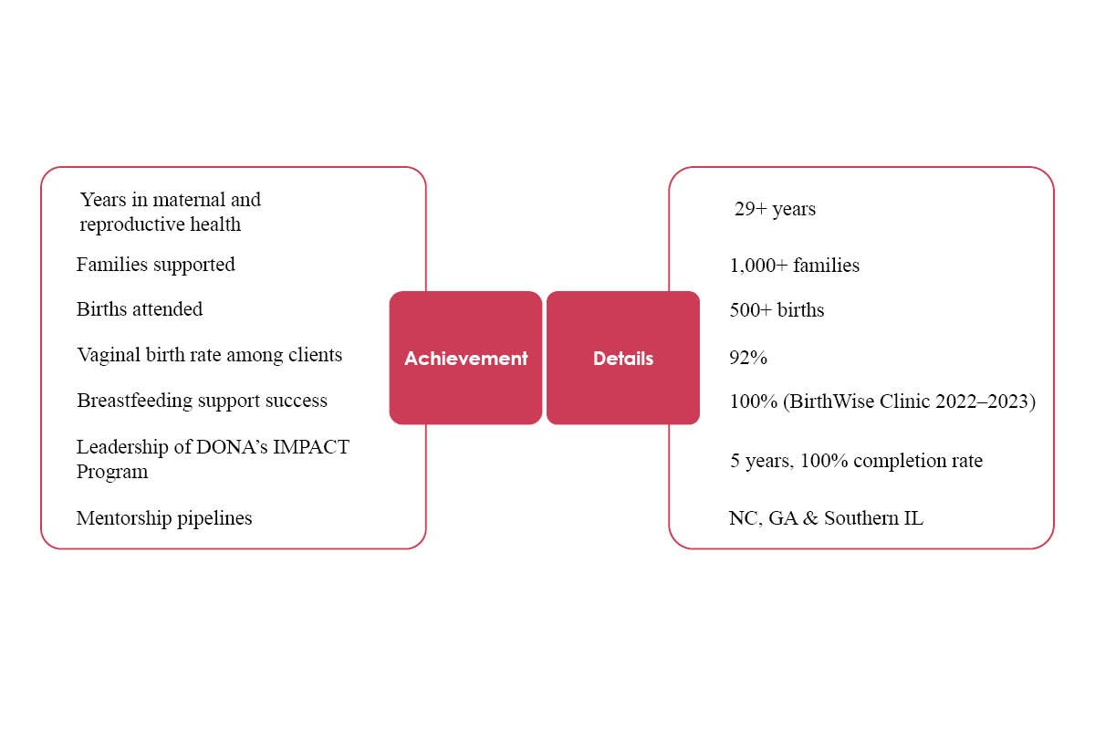 Toni Curtis- Trainer & Educator | Consultant | BirthWise Doula Services LLC | The Enterprise World 