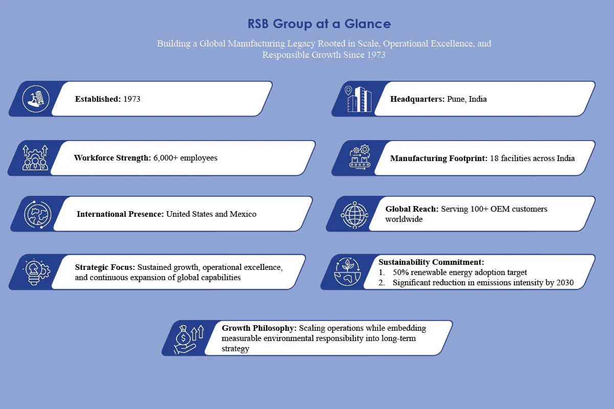 Nirmala Behera: HR-Led Transformation Journey | RSB Group | The Enterprise World 