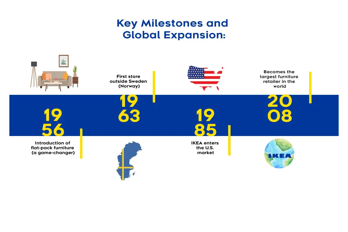 IKEA's Inside Out: Design, Strategy, and Global Reach | The Enterprise World