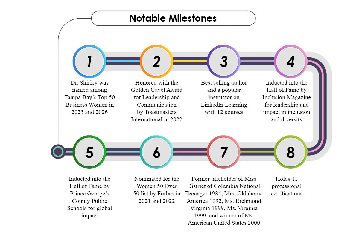 Dr. Shirley Davis: Lead & Inspire Others | Dr. Shirley Davis International | The Enterprise World