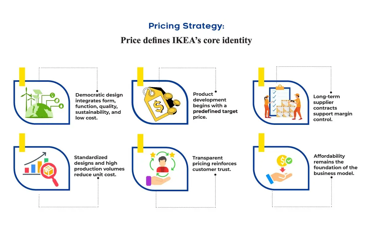 IKEA's Inside Out: Design, Strategy, and Global Reach | The Enterprise World