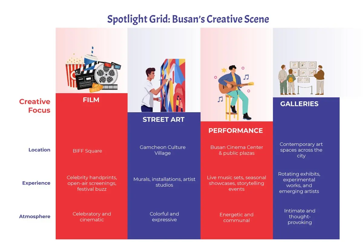 Busan: After the Credits, A City in Full Color | The Enterprise World