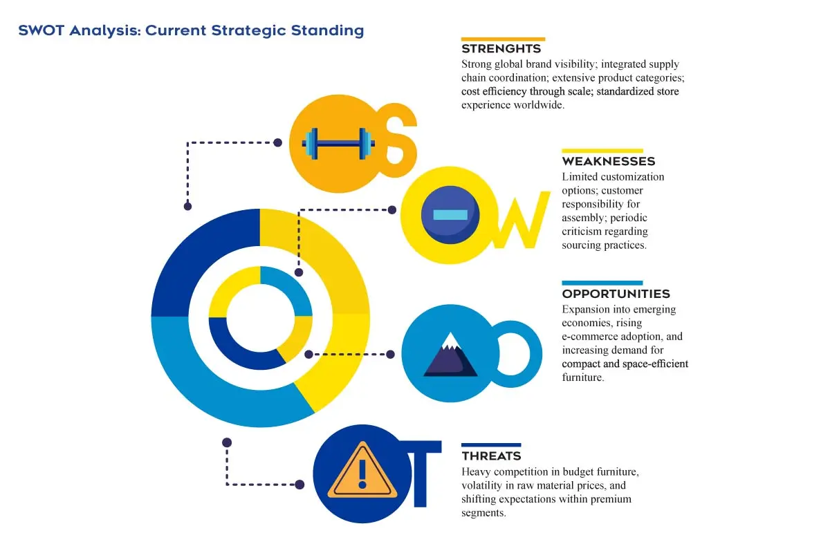 IKEA's Inside Out: Design, Strategy, and Global Reach | The Enterprise World