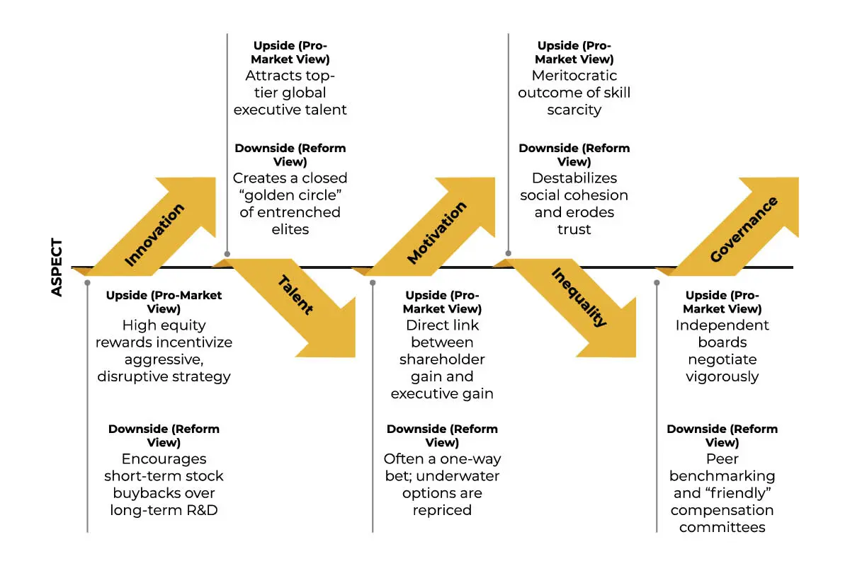 CEO Pay Disparity: Reward for Risk or Sign of a Broken System? | The Enterprise World