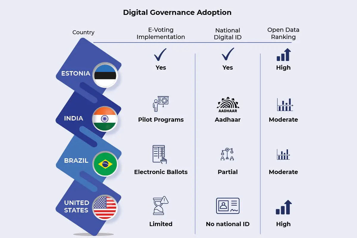 Will Digital Democracy Survive the Challenges of Our Age Now? | The Enterprise World