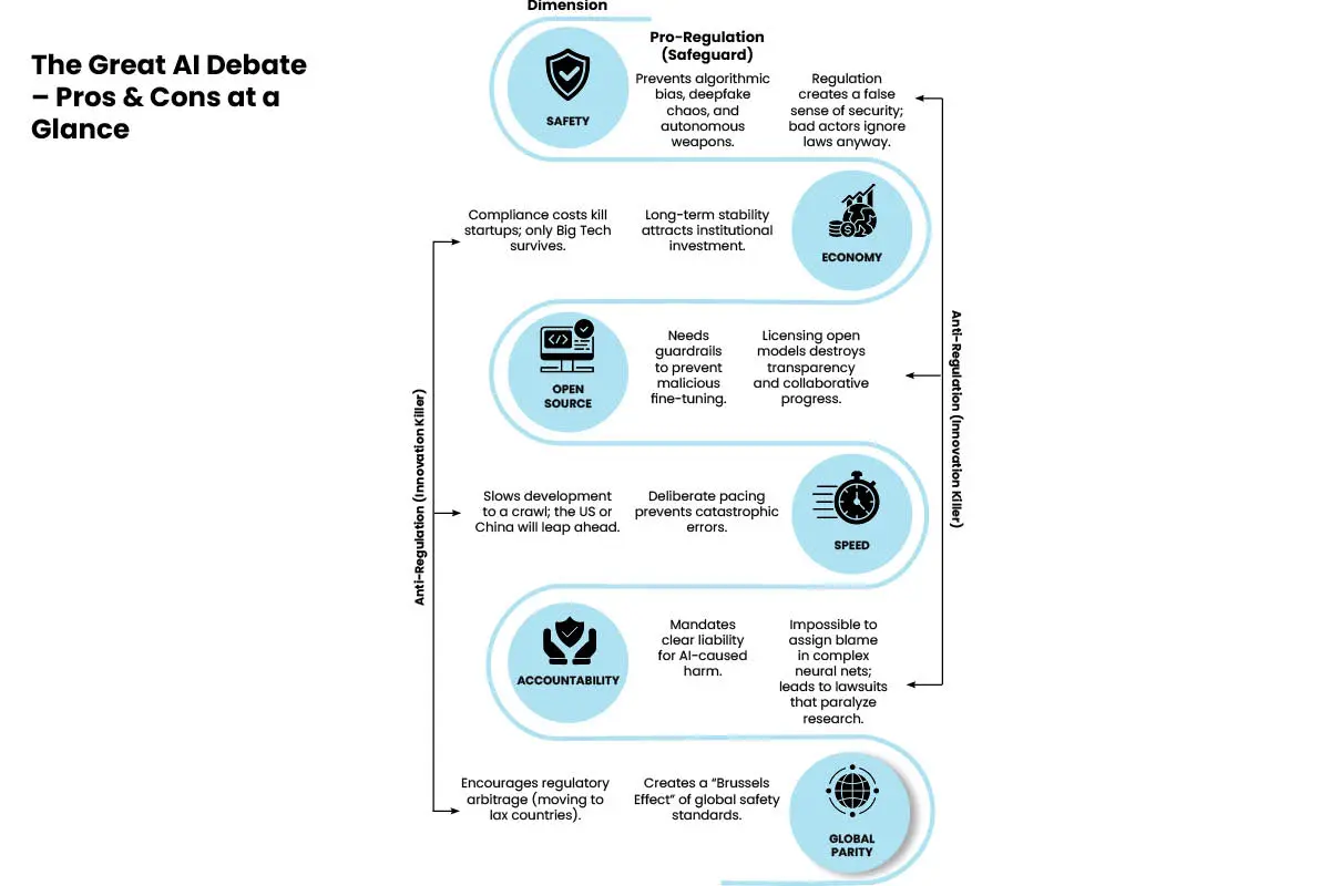 AI Regulation – Innovation Killer or Necessary Safeguard? | The Enterprise World