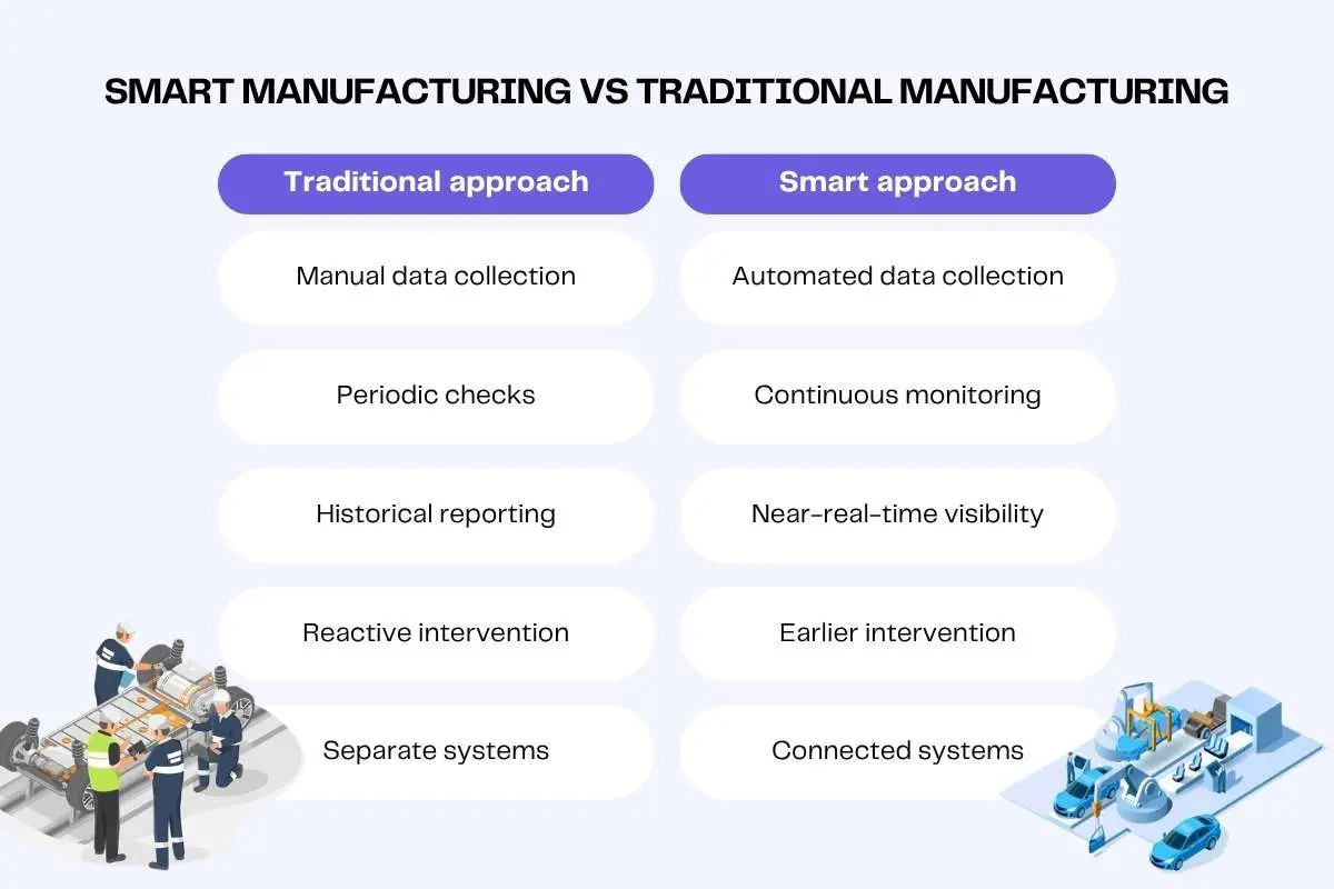 Smart Manufacturing vs Traditional Manufacturing: Key Differences | The Enterprise World