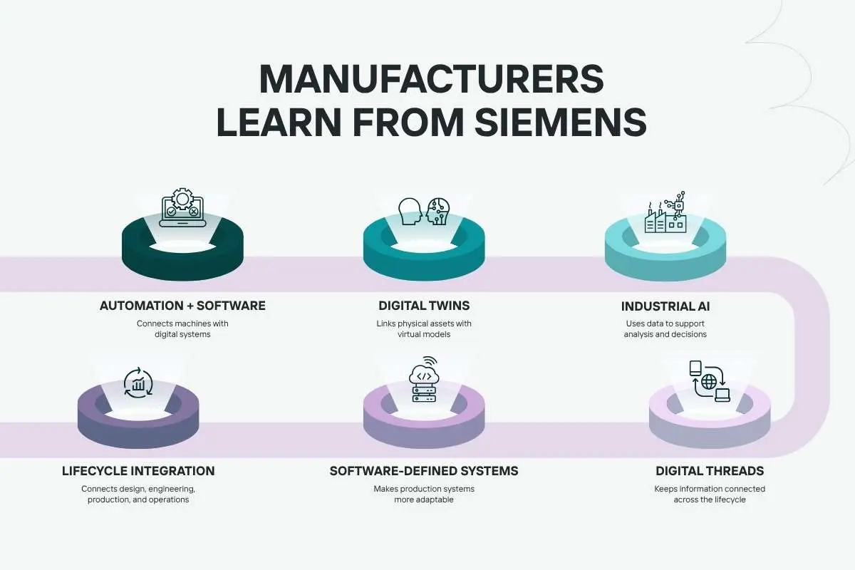Smart Manufacturing: The Future of Factories in 2026 | The Enterprise World