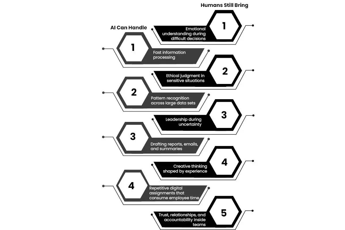 AI in the Workplace: Productivity Partner or Job Threat? | The Enterprise World