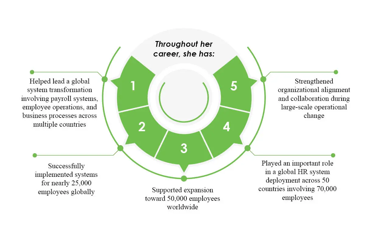 Rachel Turner- Global Integration Leader | TELUS Digital | The Enterprise World 
