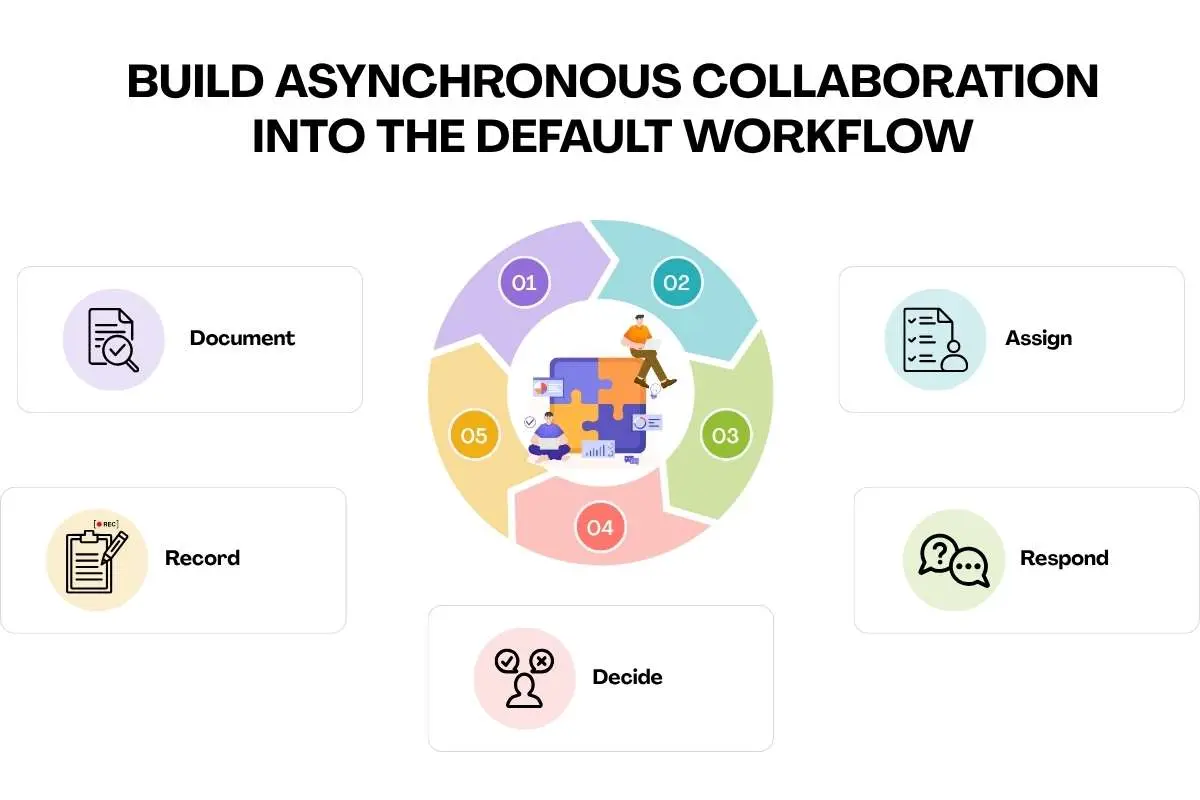 How to Improve Remote Team Collaboration for Clarity | The Enterprise World