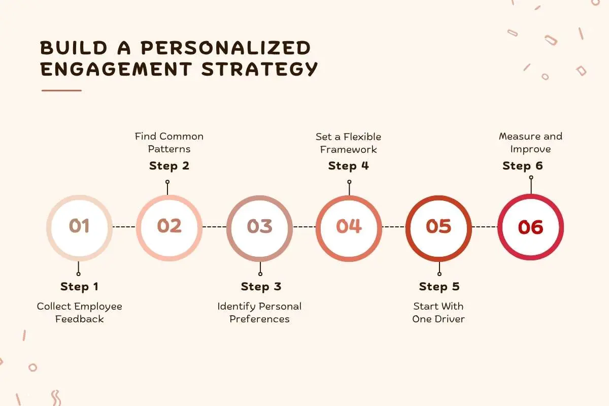 Build A Personalized Engagement Strategy That Puts Employees First | The Enterprise World