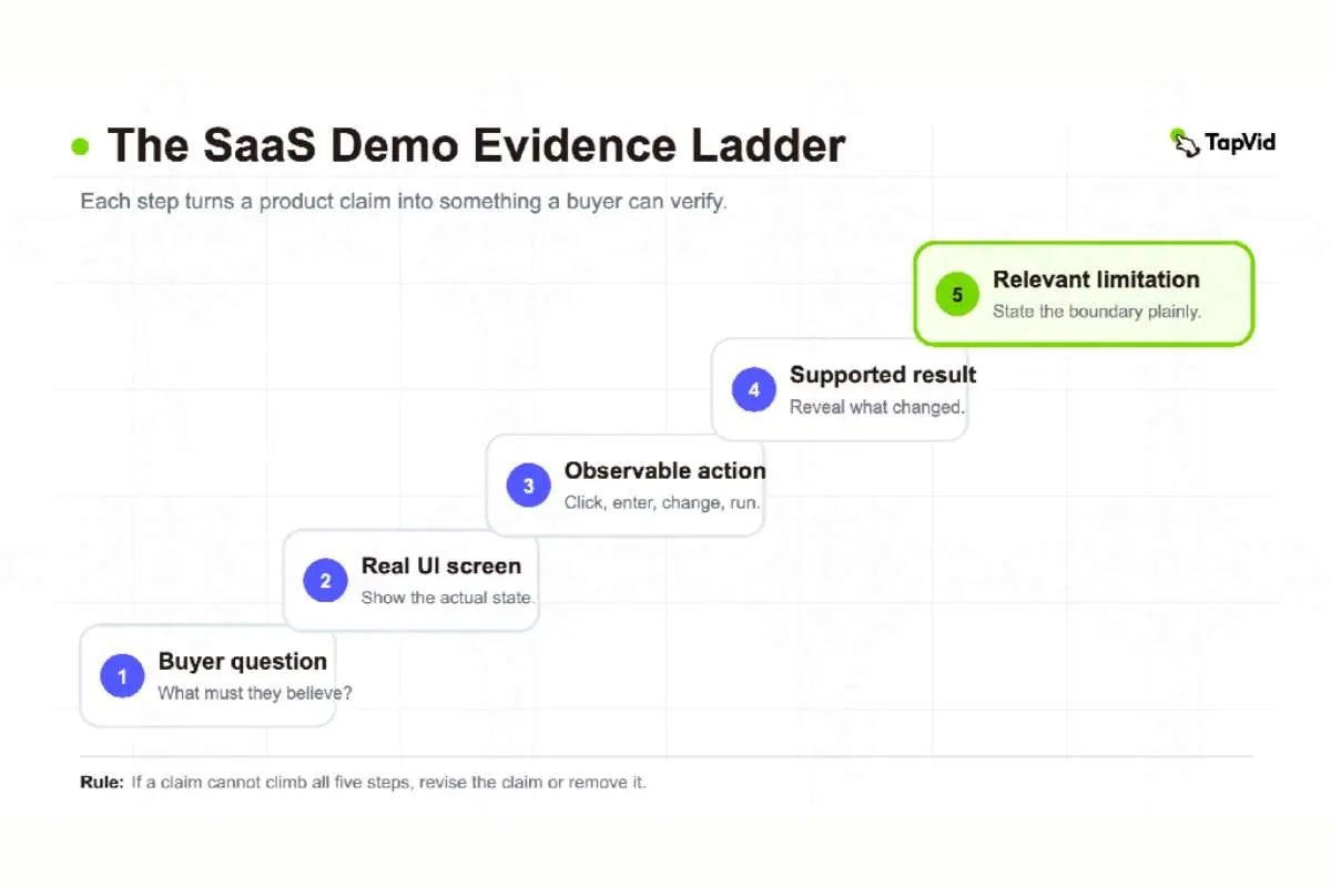 Create SaaS Demo Videos With AI Motion Graphics | The Enterprise World