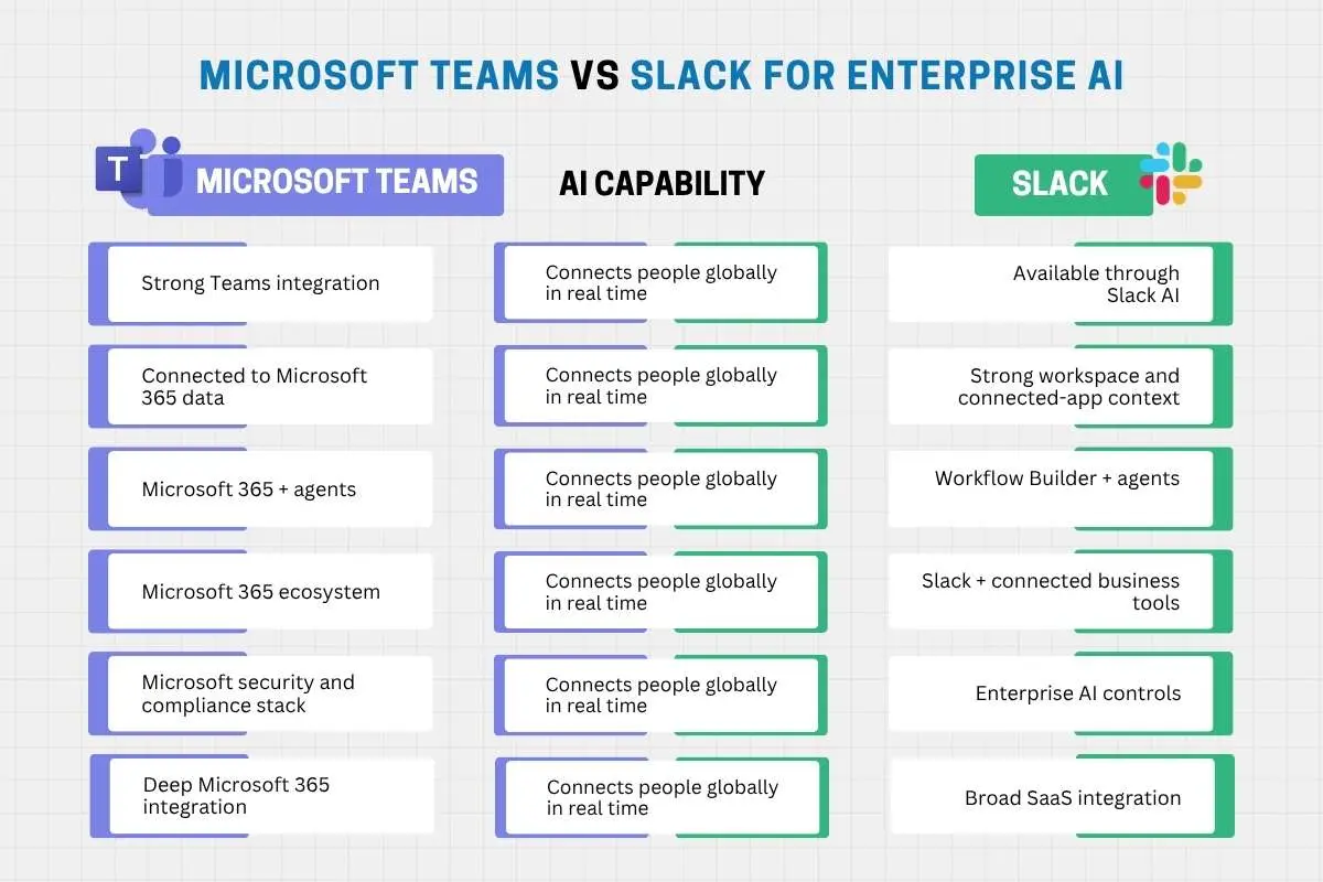 Microsoft Teams vs Slack for Enterprise: Which Is Best? | The Enterprise World