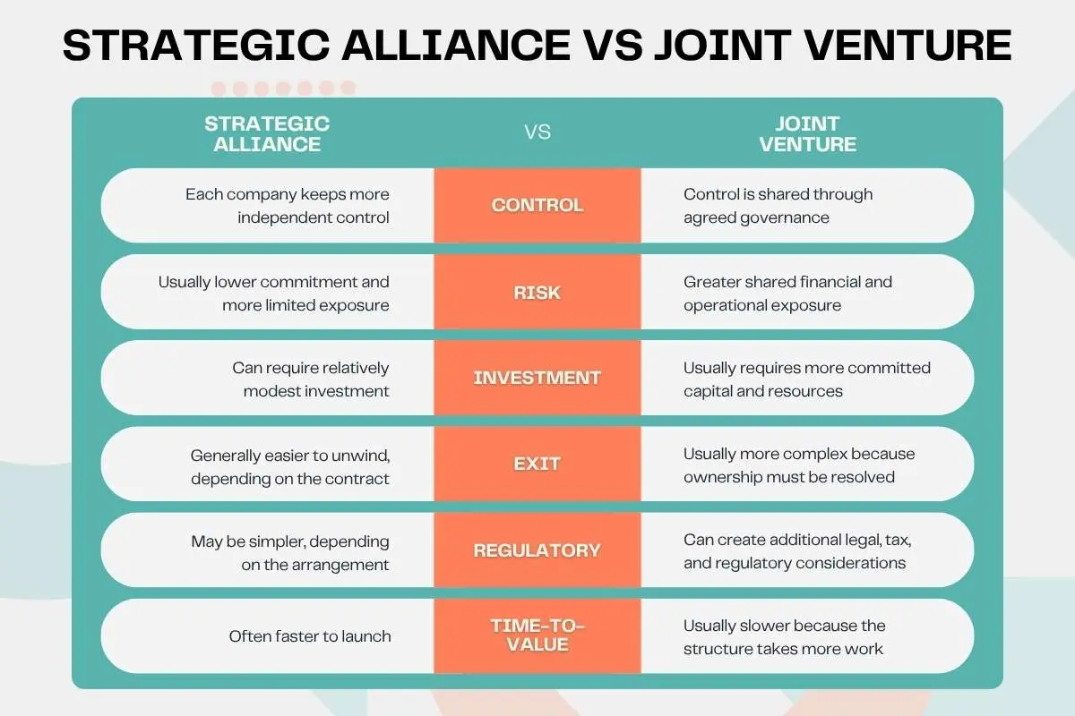 Strategic Alliance vs Joint Venture: How to Choose the Right Structure | The Enterprise World