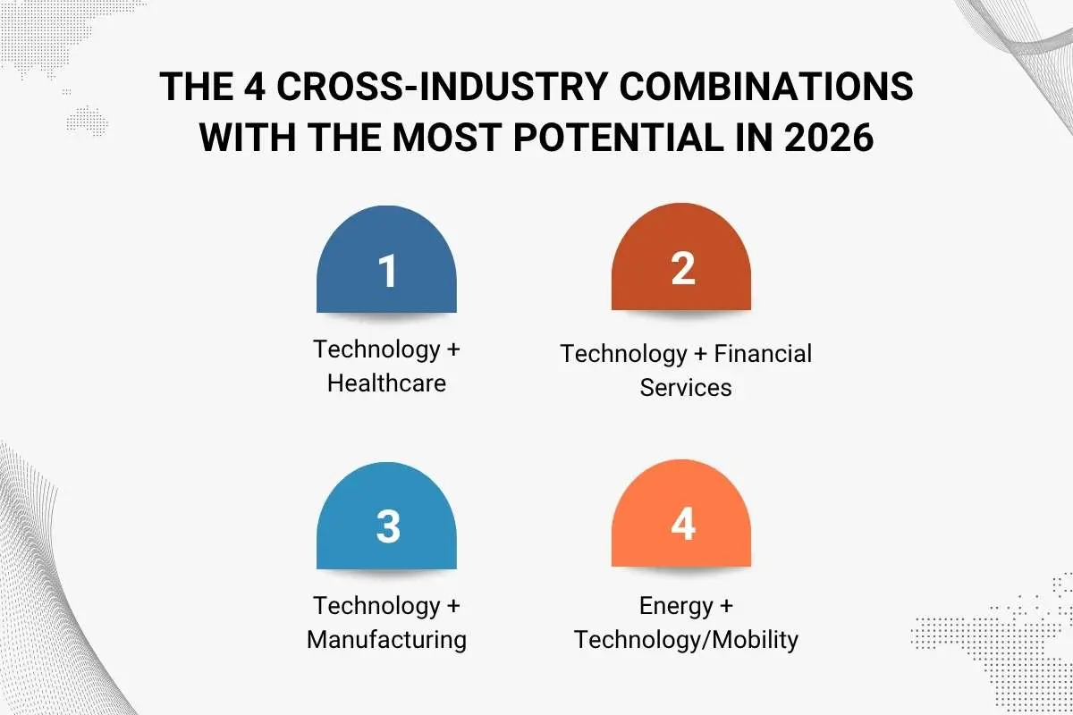 Cross-Industry Collaboration: Partner Outside Your Sector | The Enterprise World